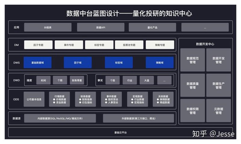 物联网数据服务