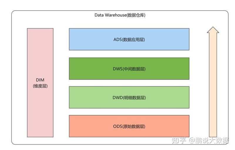 实时数据处理：现代商业的加速器